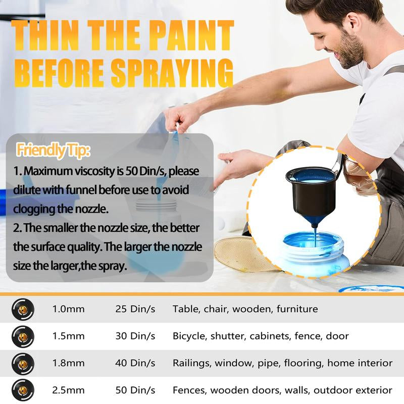 (Free Choice)Cordless Paint Sprayer for DEWALT 20V Battery HVLP Electric Spray Paint Gun with 4 Nozzles & 1000Ml Capacity Container for Painting Wall Fence Home Interior and Exterior (Tool Only)