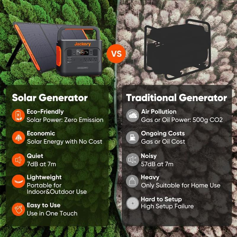 Jackery Portable Powerstation Explorer 240 Green Power Supply, 240Wh Backup Lithium Battery, 110V/200W Pure Sine Wave AC Outlet, Solar Generator (Solar Panel Not Included) for Outdoors Camping Travel Hunting Emergency Power